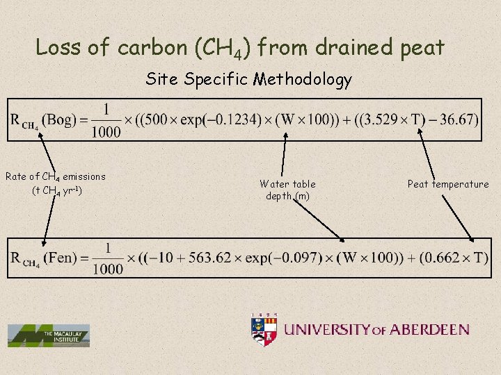 Loss of carbon (CH 4) from drained peat Site Specific Methodology Rate of CH