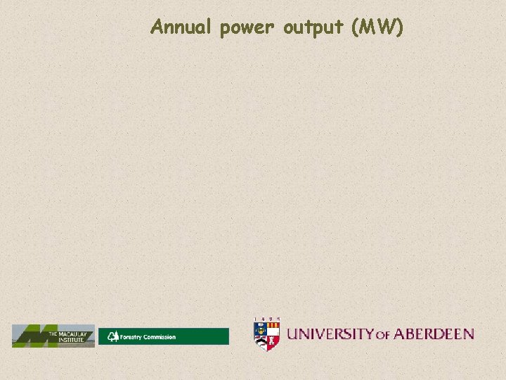 Annual power output (MW) 