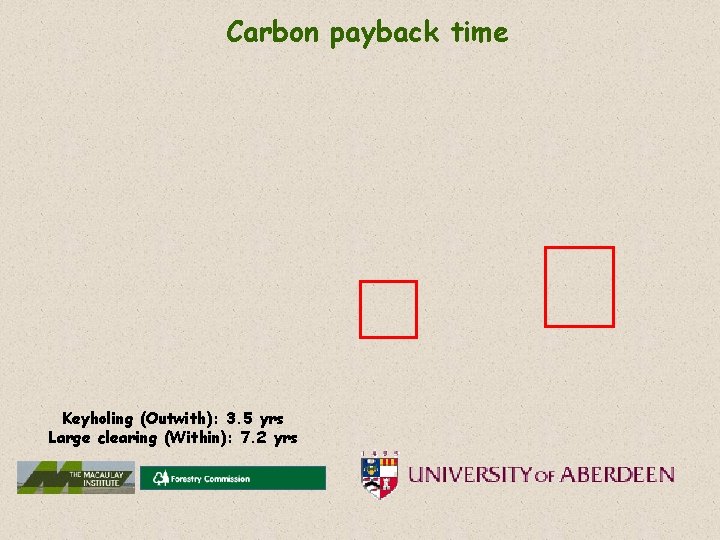 Carbon payback time Keyholing (Outwith): 3. 5 yrs Large clearing (Within): 7. 2 yrs