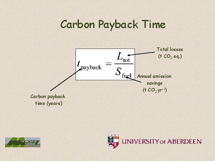 Carbon Payback Time Total losses (t CO 2 eq. ) Carbon payback time (years)