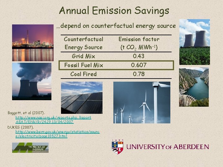 Annual Emission Savings …depend on counterfactual energy source Counterfactual Energy Source Emission factor (t