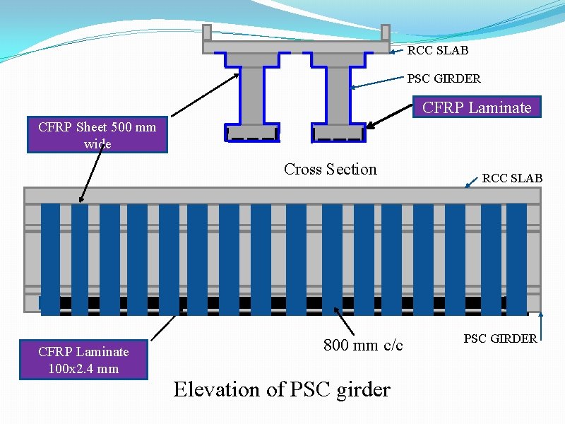 RCC SLAB PSC GIRDER CFRP Laminate CFRP Sheet 500 mm wide Cross Section CFRP