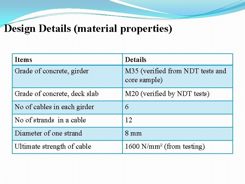 Design Details (material properties) Items Details Grade of concrete, girder M 35 (verified from