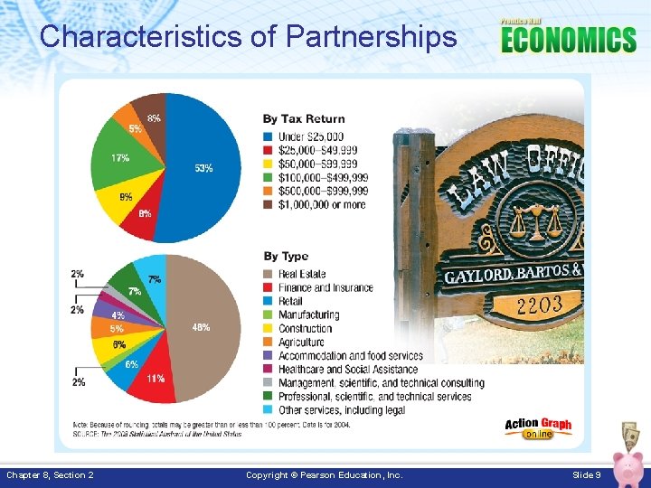Characteristics of Partnerships Chapter 8, Section 2 Copyright © Pearson Education, Inc. Slide 9