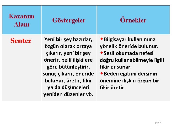 Kazanım Alanı Sentez Göstergeler Yeni bir şey hazırlar, özgün olarak ortaya çıkarır, yeni bir