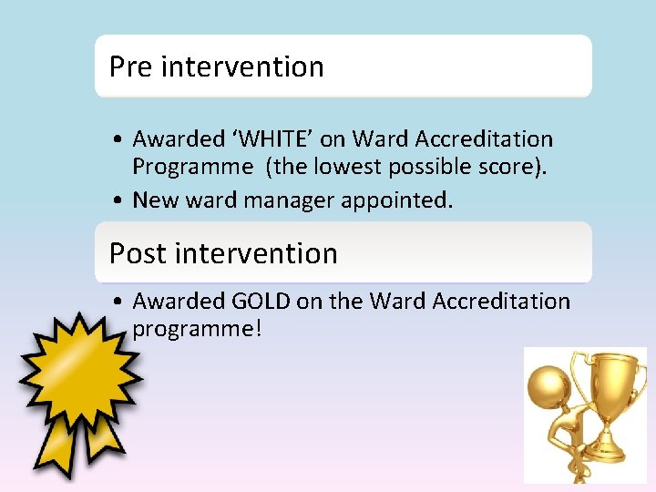 Pre intervention • Awarded ‘WHITE’ on Ward Accreditation Programme (the lowest possible score). •