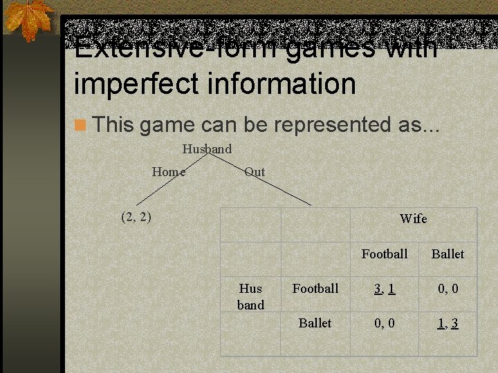 Extensive-form games with imperfect information n This game can be represented as. . .