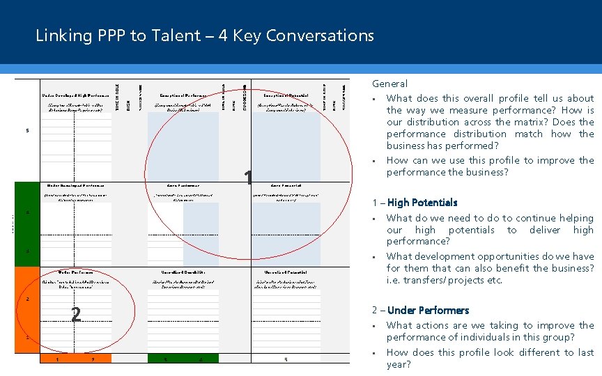 Linking PPP to Talent – 4 Key Conversations General • What does this overall