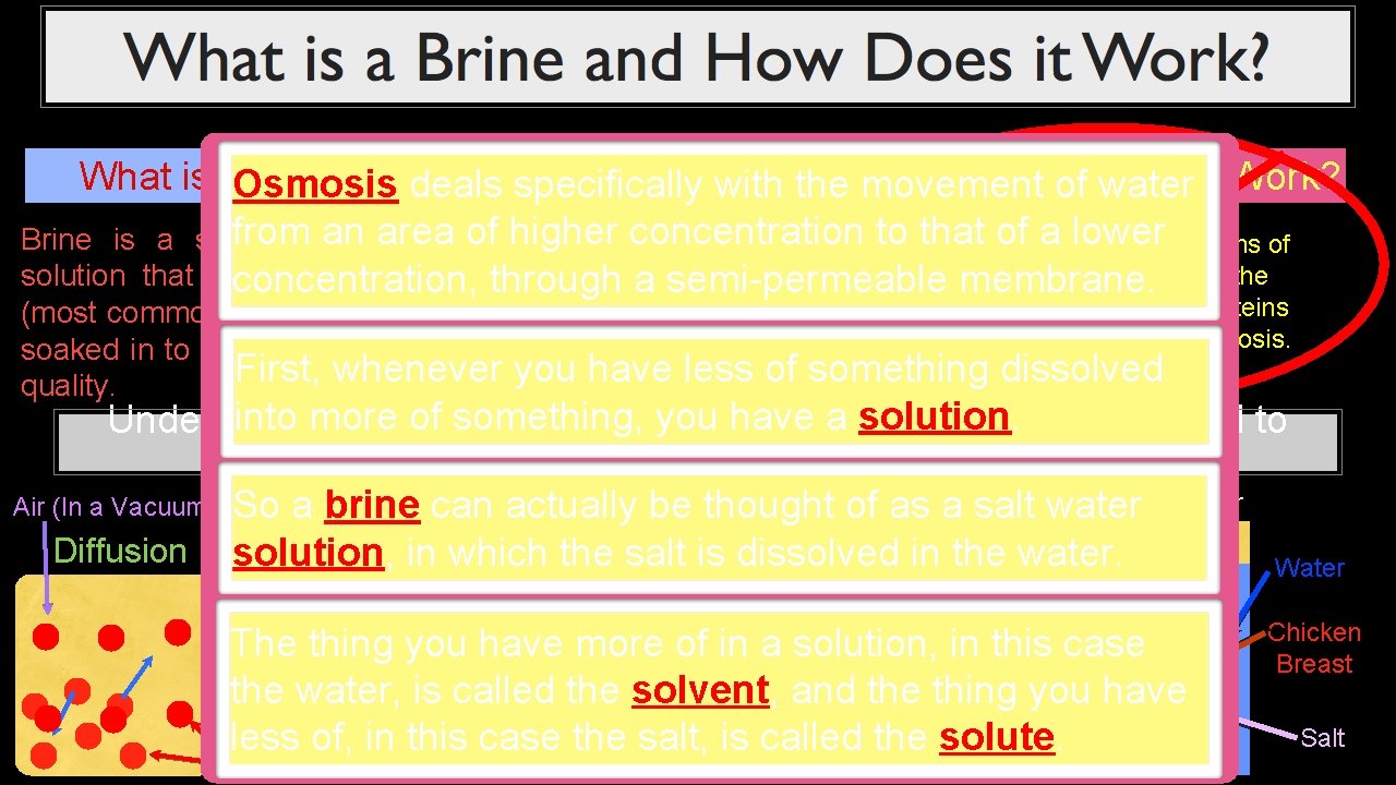 What is a. Osmosis brine? deals specifically Why Brine? How does Brine Work? with
