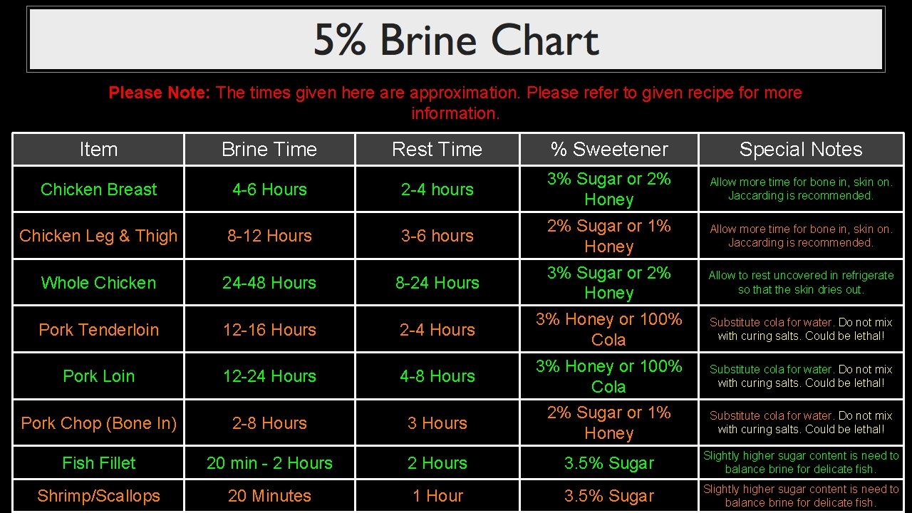 Please Note: The times given here approximation. Please refer to given recipe for more