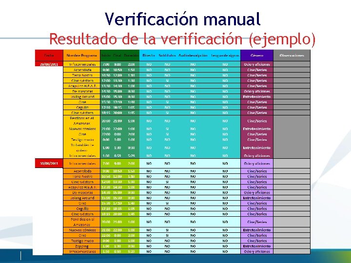 Verificación manual Resultado de la verificación (ejemplo) 