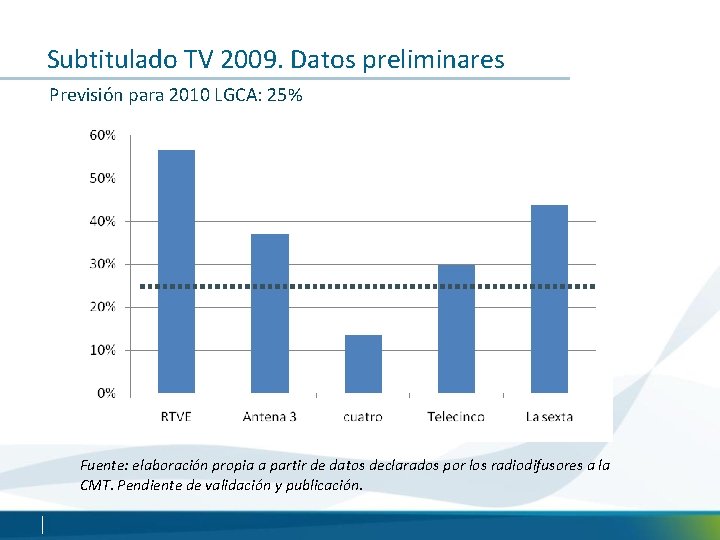 Subtitulado TV 2009. Datos preliminares Previsión para 2010 LGCA: 25% Fuente: elaboración propia a