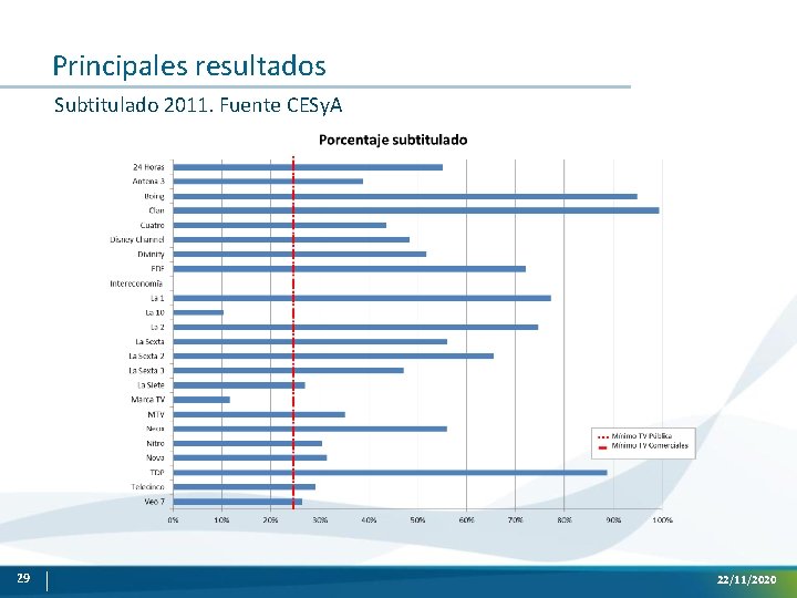 Principales resultados Subtitulado 2011. Fuente CESy. A 29 22/11/2020 