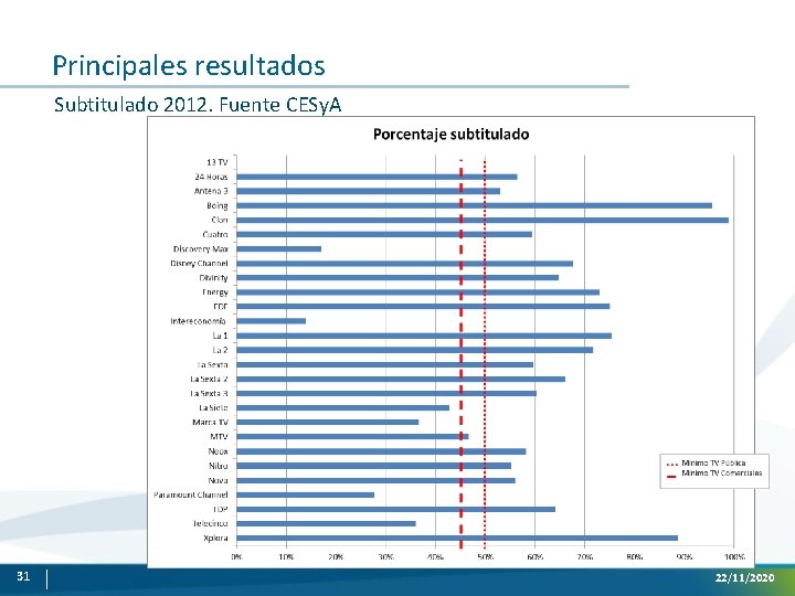 Principales resultados Subtitulado 2012. Fuente CESy. A 31 22/11/2020 