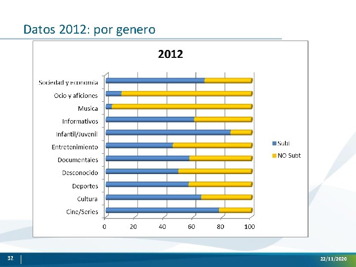 Datos 2012: por genero 32 22/11/2020 