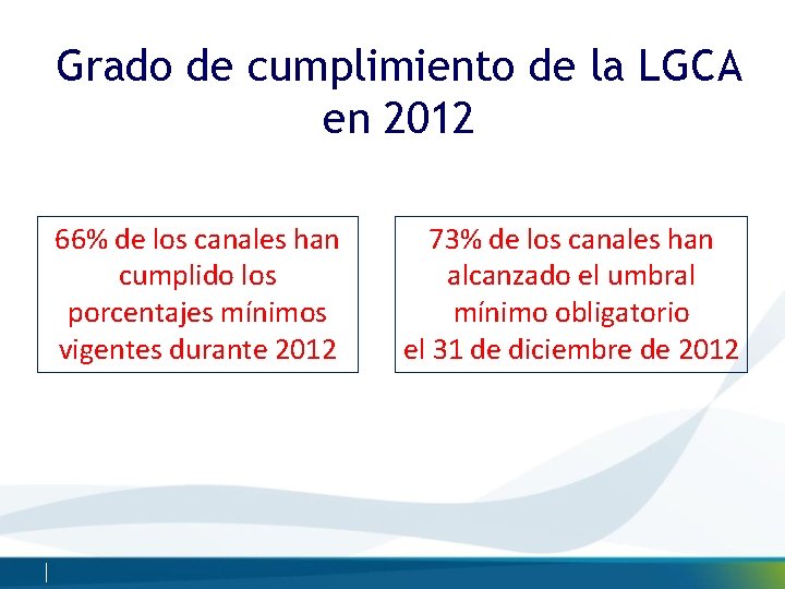 Grado de cumplimiento de la LGCA en 2012 66% de los canales han cumplido