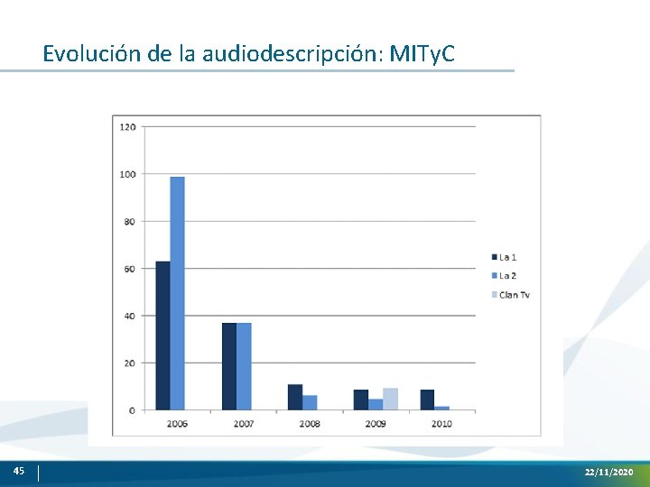 Evolución de la audiodescripción: MITy. C 45 22/11/2020 