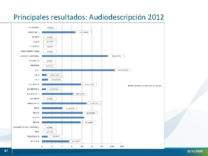 Principales resultados: Audiodescripción 2012 47 22/11/2020 
