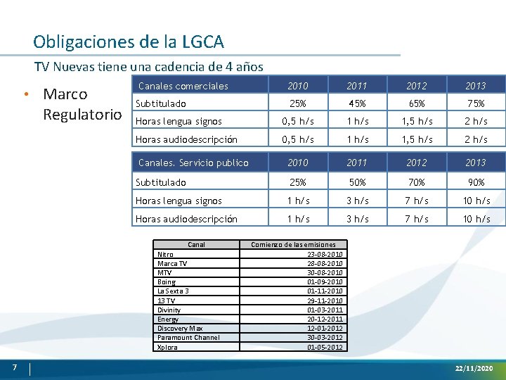 Obligaciones de la LGCA TV Nuevas tiene una cadencia de 4 años • Marco