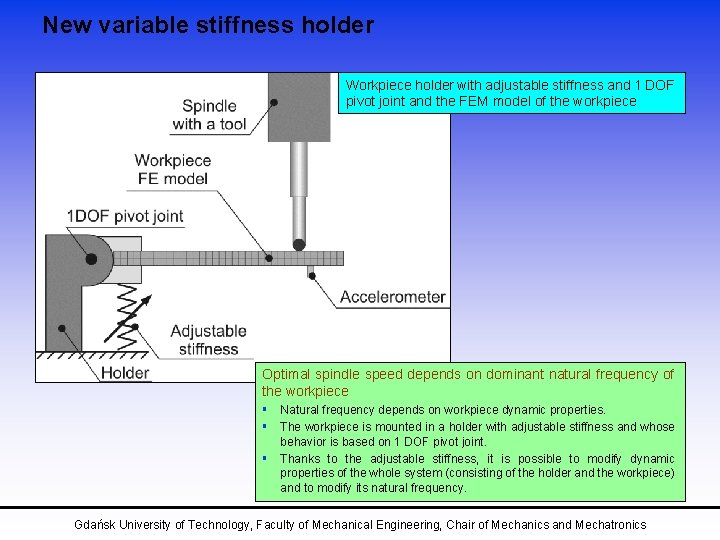 MODELLING AND SIMULATION OF A NEW VARIABLE STIFFNESS