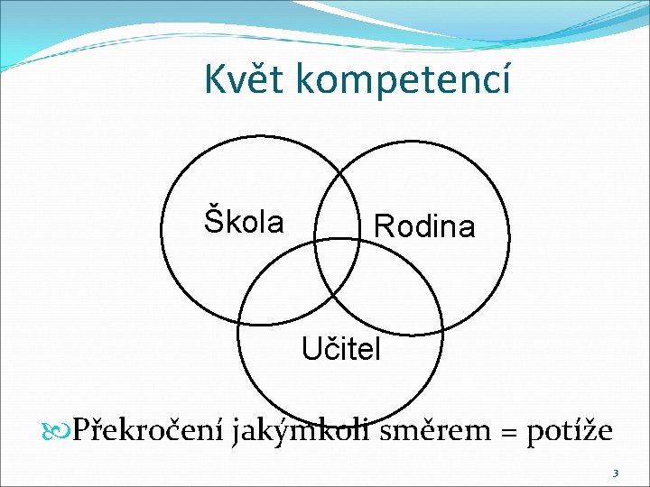 Květ kompetencí Škola Rodina Učitel Překročení jakýmkoli směrem = potíže 3 