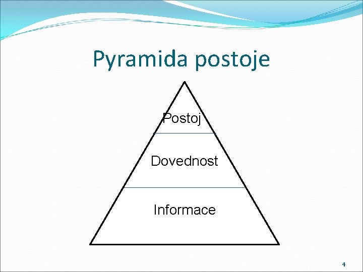 Pyramida postoje Postoj Dovednost Informace 4 