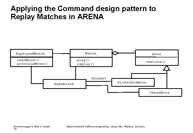 Applying the Command design pattern to Replay Matches in ARENA Match Replayed. Match next.