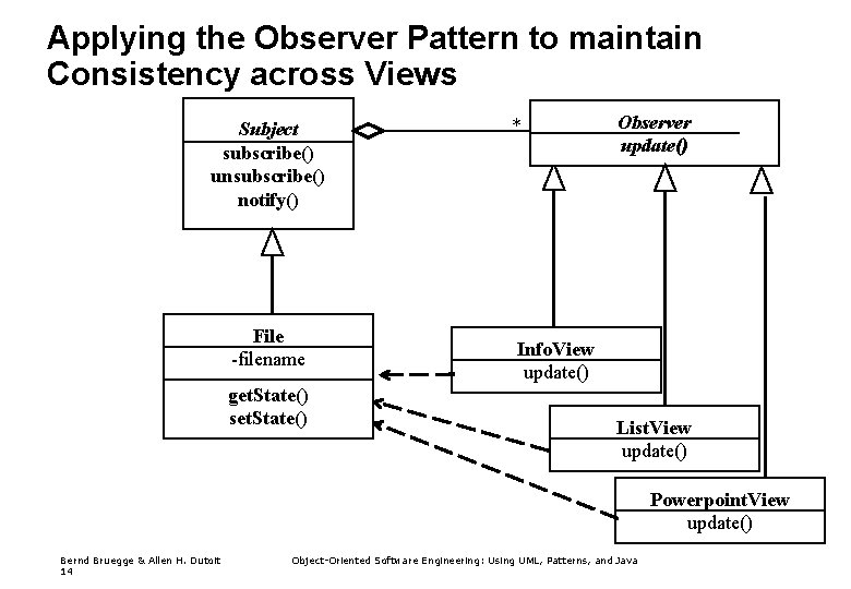 Applying the Observer Pattern to maintain Consistency across Views Subject subscribe() unsubscribe() notify() File