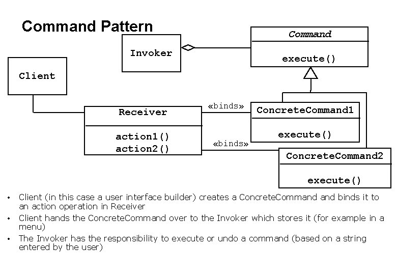 Command Pattern Command Invoker execute() Client Receiver action 1() action 2() «binds» Concrete. Command