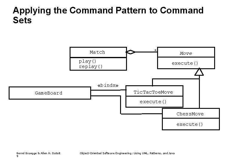 Applying the Command Pattern to Command Sets Match * play() replay() Move execute() «binds»