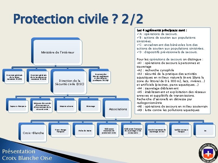 Protection civile ? 2/2 Les 4 agréments principaux sont : üA : opérations de