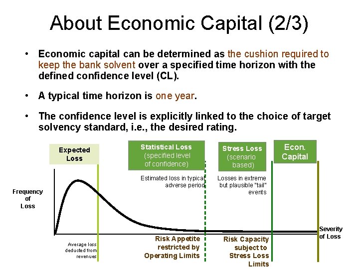 About Economic Capital (2/3) • Economic capital can be determined as the cushion required