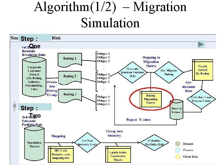 Algorithm(1/2) – Migration Simulation Step : One Step : Two 