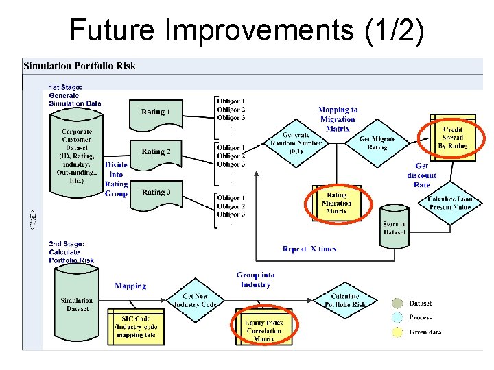 Future Improvements (1/2) 