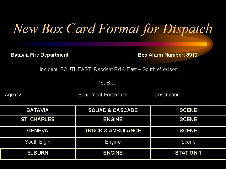 New Box Card Format for Dispatch Batavia Fire Department Box Alarm Number: 3910 Incident: