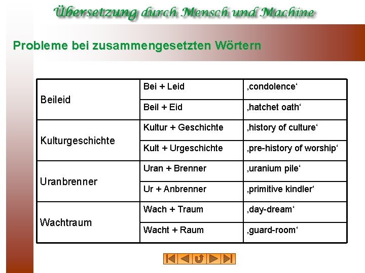 Probleme bei zusammengesetzten Wörtern Beileid Kulturgeschichte Uranbrenner Wachtraum Bei + Leid ‚condolence‘ Beil +