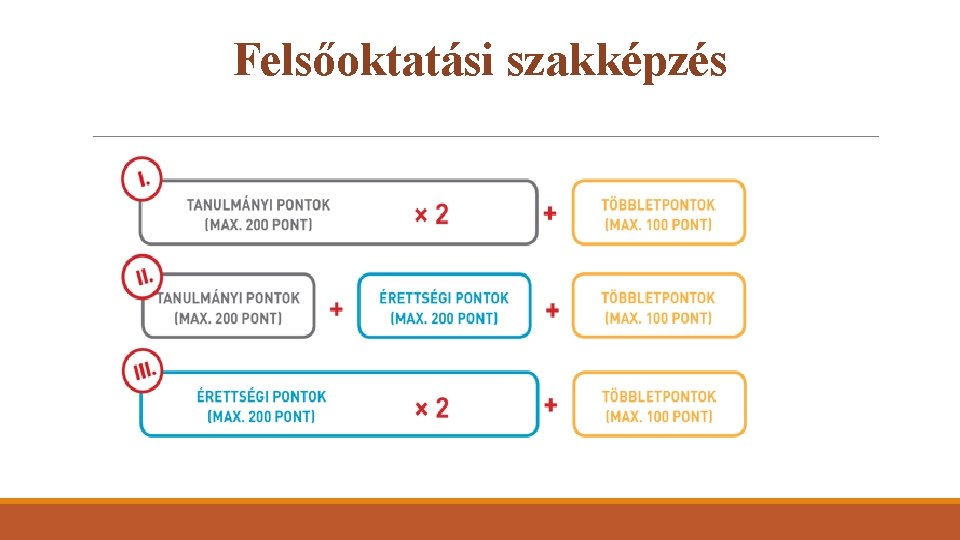  Felsőoktatási szakképzés 