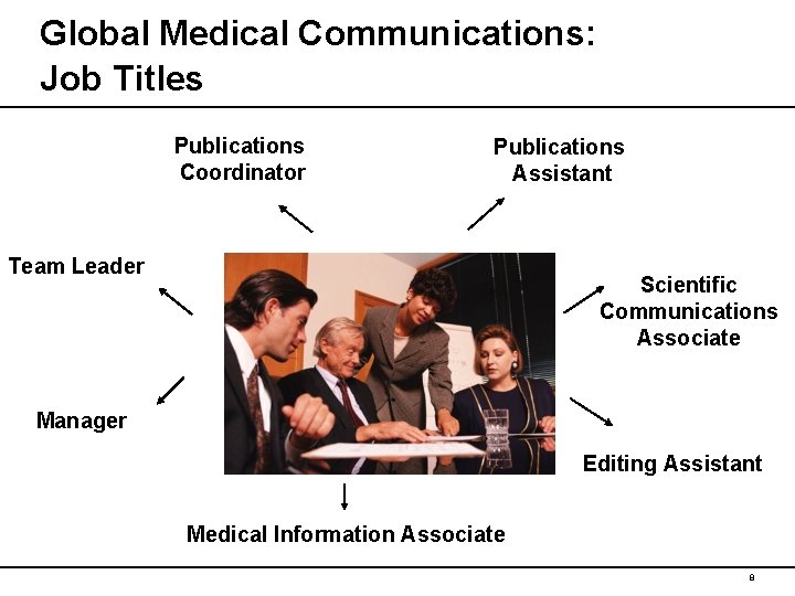 Global Medical Communications: Job Titles Publications Coordinator Publications Assistant Team Leader Scientific Communications Associate