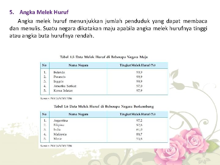 5. Angka Melek Huruf Angka melek huruf menunjukkan jumlah penduduk yang dapat membaca dan