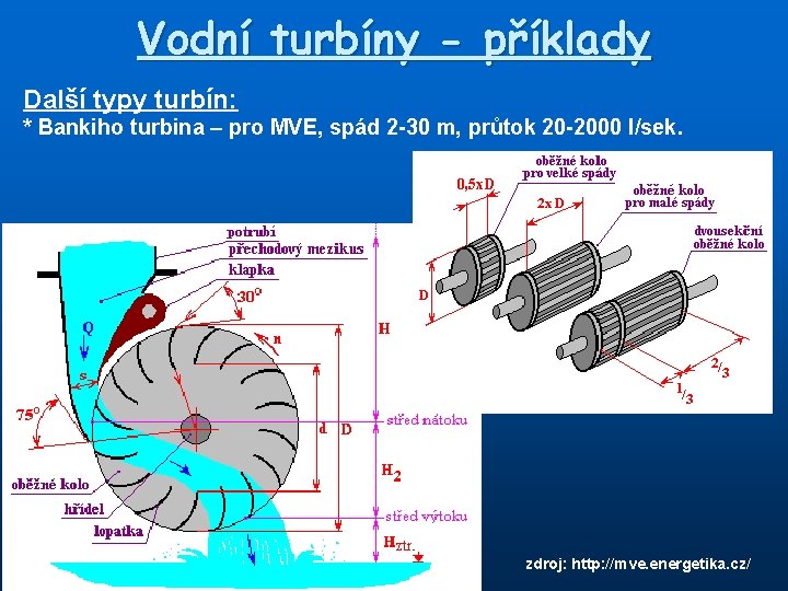 Vodní turbíny - příklady Další typy turbín: * Bankiho turbina – pro MVE, spád