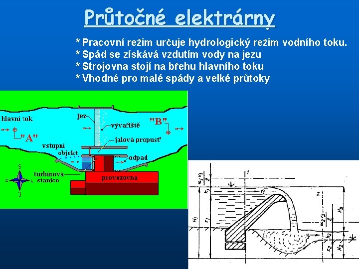 Průtočné elektrárny * Pracovní režim určuje hydrologický režim vodního toku. * Spád se získává