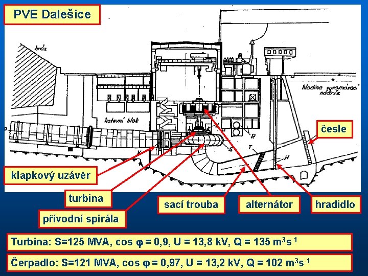 PVE Dalešice česle klapkový uzávěr turbina sací trouba alternátor hradidlo přívodní spirála Turbina: S=125