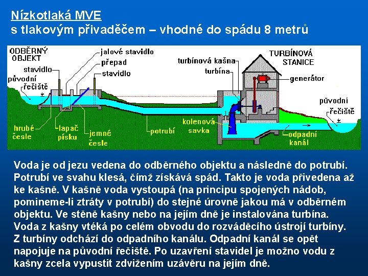 Nízkotlaká MVE s tlakovým přivaděčem – vhodné do spádu 8 metrů Voda je od