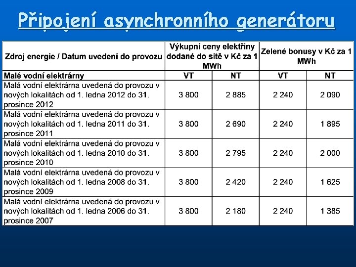 Připojení asynchronního generátoru 