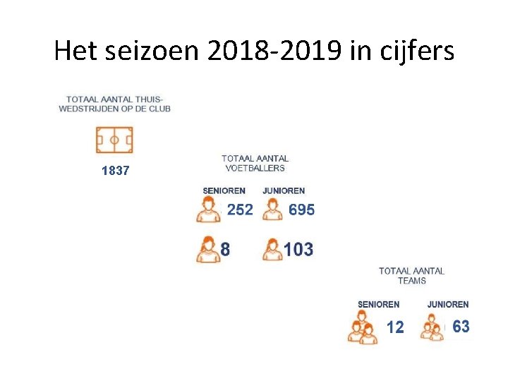 Het seizoen 2018 -2019 in cijfers 1837 
