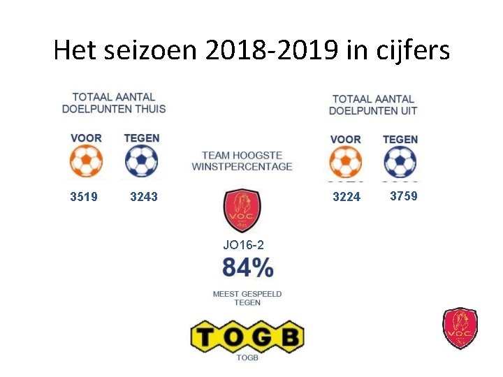 Het seizoen 2018 -2019 in cijfers 3519 3224 3243 JO 16 -2 3759 