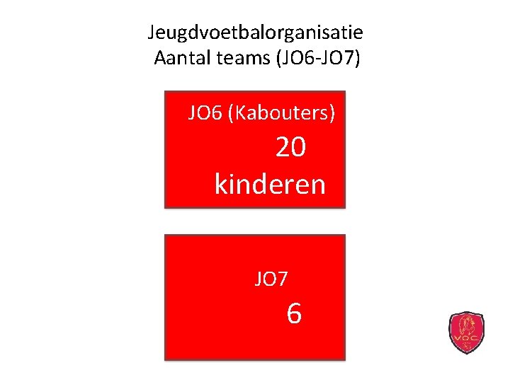 Jeugdvoetbalorganisatie Aantal teams (JO 6 -JO 7) JO 6 (Kabouters) 20 kinderen JO 7