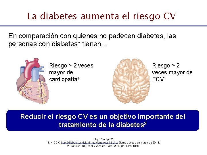 La diabetes aumenta el riesgo CV En comparación con quienes no padecen diabetes, las