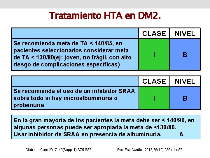 Tratamiento HTA en DM 2. Se recomienda meta de TA < 140/85, en pacientes