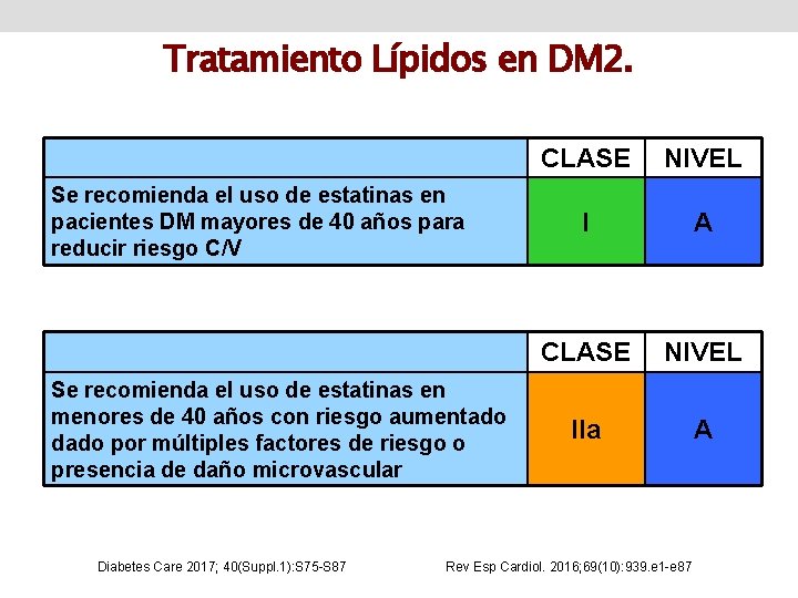 Tratamiento Lípidos en DM 2. Se recomienda el uso de estatinas en pacientes DM